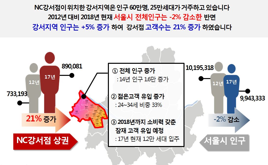  이랜드리테일  판매직 - 이랜드리테일 - [NC강서점]캐쥬얼 앤듀에서 매니저님을 모십니다 - 샵마넷  이랜드리테일 - 이랜드리테일 - [NC강서점]... 
